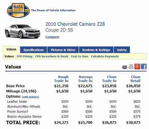 2010 Chevrolet Camaro SS Coupe 2-Door 6.2L, US $25,500.00, image 14
