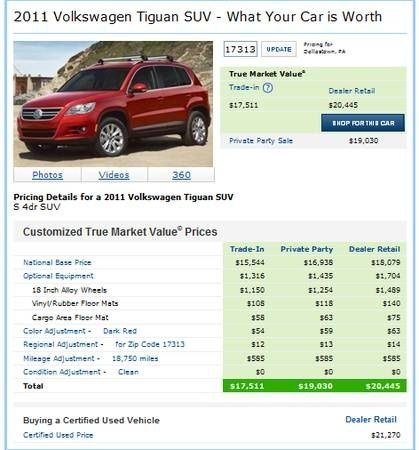 2011 volkswagen tiguan s sport utility 4-door 2.0l $17500