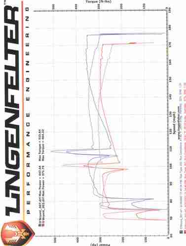 1998 Chevrolet Corvette Lingenfelter Hatchback 2-Door 5.7L, image 15
