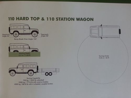 Land Rover Defender- 37k miles, image 21