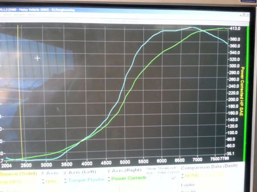1995 Honda Civic DX Coupe 2-Door 1.5L, US $7,500.00, image 2