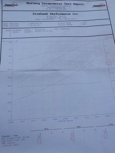 2007 Corvette Z51 Z06 body ZR1 wheels procharged 503 whp 6 spd original owner, image 14