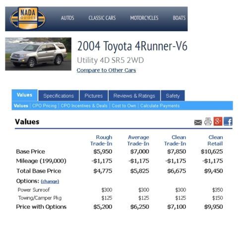 2004 toyota 4runner SR5 Sport Loaded Clean, US $8,400.00, image 24