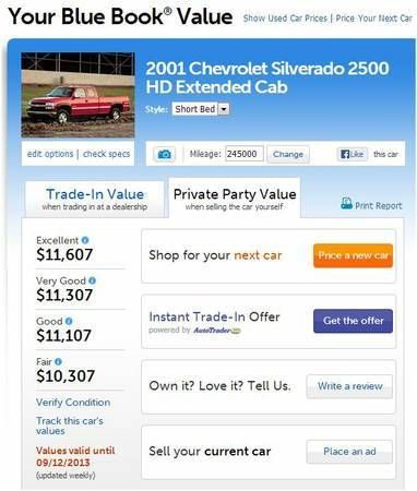 2001 Chevrolet Silverado 2500HD Duramax Diesel 4wd ~ Ext. Cab, US $8,750.00, image 7