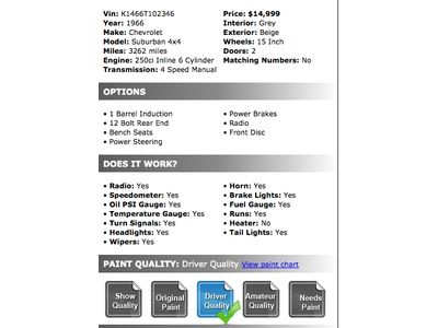 1966 Chevrolet Suburban 4x4 250ci Inline 6 cyl 4 Speed Manual PS PB Radio, image 29