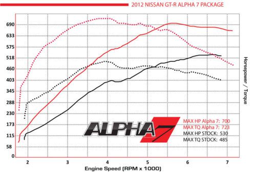 2014 Nissan GT-R Black Edition Coupe 3.8L V6 AWD - 700 HP Deep Blue Pearl, US $112,000.00, image 15