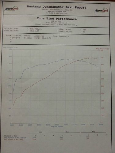 Pontiac G8 GT Stroker, US $28,000.00, image 9
