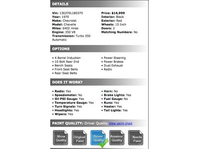 1970 Chevrolet Chevelle SS Turbo 350 V8 PS PB Dual Exhaust, US $16,999.00, image 30