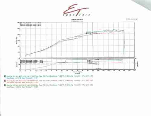 2002 Porsche 911 Turbo Coupe, 6 speed manual, 600HP, US $44,900.00, image 9