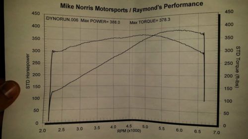 2002 Camaro SS 35th Anniversary Limited Edition w/ video, US $10,000.00, image 24