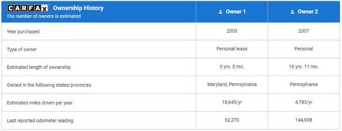2003 Toyota 4Runner AWD 4.7 L V8 Serviced Carfax WE SHIP!, US $12,950.00, image 2