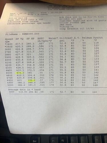 1975 Ford f250 Ranger XLT, US $164,000.00, image 21