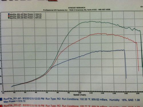 1994 Toyota Supra Turbo Saad Racing Pro EFI 1000 HP, US $62,000.00, image 14