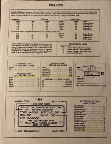 1964 Pontiac GTO, US $88,888.00, image 30