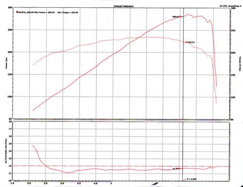 2013 Scion FRS with Innovate Supercharger, image 4