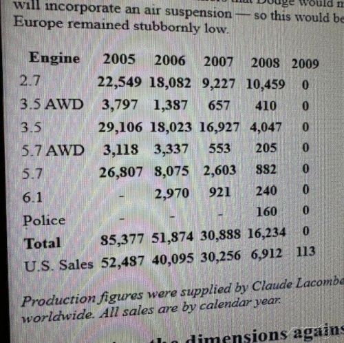 2008 Dodge Magnum Police Interceptor, US $20,890.00, image 6