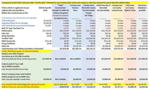 2021 Tesla Model 3 Standard Range Plus 4dr Sedan, US $9,100.00, image 38