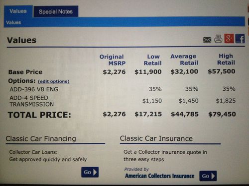 1966 66 Chevrolet Chevelle SS Super Sport 396 4 speed manual Chevy V8 Big Block, US $25,000.00, image 13