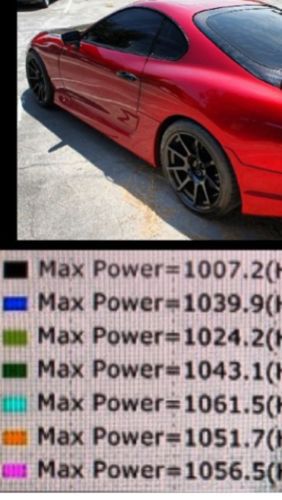 1995 Toyota Supra 1000HP, US $75,000.00, image 3