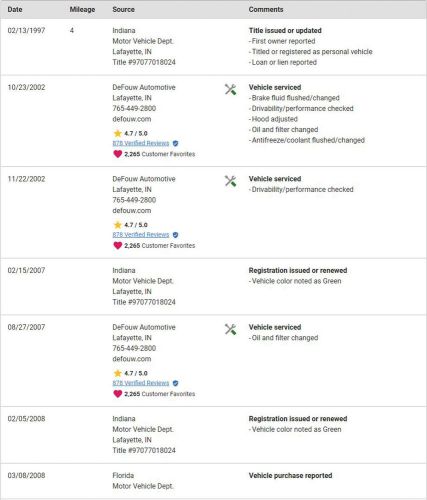 1997 BMW Z3 Ultra Rare Turkis Green Color Southern Serviced CARFAX!, US $11,950.00, image 3