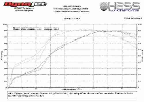 Z28 Concept GM Prototype with a ZR1 Motor pushing 1100 HP on pump gas !!!, image 14